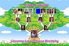 Como Fazer Uma árvore Genealógica Da Família