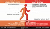 Extreme Heat Events - MN Dept. of Health