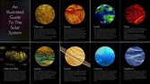 planets | Solar system, Solar system planets, Solar system for kids