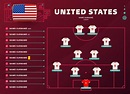 usa line-up world Football 2022 tournament final stage vector ...