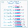 Baby Weight and Length Chart in 2020 | Baby weight chart, Baby ...