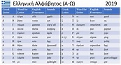 Greek alphabet with English pronunciation. : r/GREEK