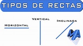 Tipos de rectas: Horizontal, vertical e inclinada - YouTube