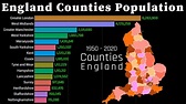 Top England(UK) Counties By Population 1950 - 2020 | United Kingdom ...