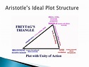 ARISTOTLE & THE ELEMENTS OF TRAGEDY - PAPERNOTES