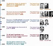 Timeline of fundamental physics