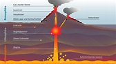 Forschung: Wann und wie brechen Vulkane aus? | Naturgewalten | Natur ...