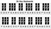 Piano keyboard diagram: keys with notes