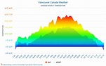 Vancouver Canadá el tiempo 2024 Clima y tiempo en Vancouver - El mejor ...