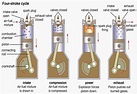 Four stroke cycle for spark ignition engines. (Wikipedia@, 2014 ...