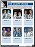 Gemini Space Program Timeline