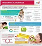 Trastornos de la Conducta Alimentaria. [Infografía] | INSteractúa