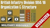 British Infantry Division 1914/1916 - Visualization - Organization ...
