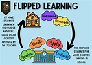 Flipped Learning - Wolverley CE Secondary School