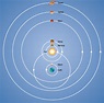 Sozvezdiya.ru - Astronomy Encyclopedia. B.