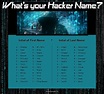 Roblox Hacker Group Names | digital-safety