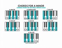 How to Find Chords for the Key of A Minor – Julie Swihart