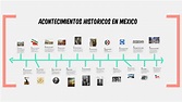 Acontecimientos historicos en Mexico by Anniela Gonzalez on Prezi