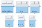 Mattress Size Chart And Mattress Dimensions Sleep Train Queen Size Bed ...
