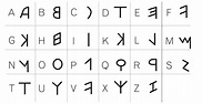 alfabeto etrusco | Alfabeto, Scuola