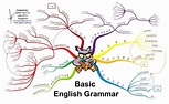 Basic English Grammar | Daily Infographic