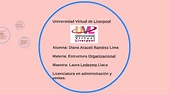 Universidad Virtual de Liverpool by Diana Ramírez on Prezi