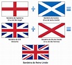 Differences between England, Great Britain, United Kingdom - Travelers