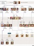 Archie Harrison: el gráfico que muestra cómo queda la línea de sucesión ...