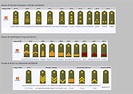 Cómo reconocer los rangos militares - Dinero y Trabajo