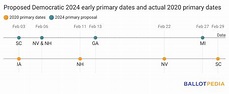2024 Democratic early primaries by date | | thecentersquare.com