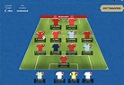 Fifa Fantasy World Cup - Team with only cheap players and big points ...