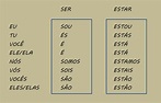 LEARN PORTUGUESE - DIFFERENCES BETWEEN THE VERBS SER E ESTAR (TO BE)