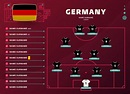 germany line-up world Football 2022 tournament final stage vector illustration. Country team ...