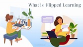 Flipped Learning: Overview | Examples | Pros & Cons - Number Dyslexia