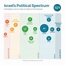 The New Israeli Government: A Real Turning Point? | ISPI