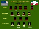 Grados y Equivalencias Armada de México, Ejército y Fuerza Aérea ...