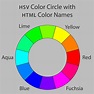 File:Hsv color circle.svg - Wikipedia