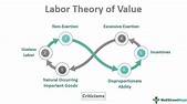 Labor Theory of Value - What Is It, Example