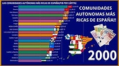 ¿Cuál es la comunidad más rica de España? - Vuelos a 1 euro