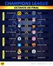 Champions League: fechas y horarios de los partidos por los octavos de ...