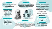 Resumo Émile Durkheim - Leituras de Émile Durkheim
