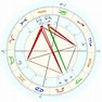 "Sheryl Crow, horoscope for birth date 11 February 1962, born in ...