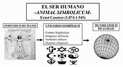 ÁGORA. Filosofía, educación y cultura.: El animal simbólico de Ernst ...