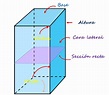 Prisma cuadrangular: qué es, características, caras, vértices, aristas