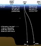 「海溝插畫」證實人對深海一無所知 《鐵達尼號》大導深潛11000公尺曝驚人景象