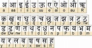 The Polyglot Blog: Hindi (हिन्दी) Devanagari Alphabet Photos