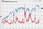 Vix Volatility Index - How Do You Trade the Vix Index? (Guide)