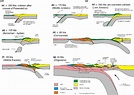 Tectonic evolution of the Rhodopes. (a) Continental crust is buried in ...