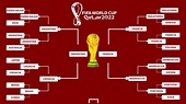 Llaves, cuadro y clasificados para eliminatorias del Mundial Qatar 2022 ...
