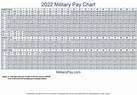 2024 Military Pay Chart